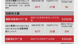 构建多层次ETF产品矩阵,广发基金助力精细化布局医药产业链