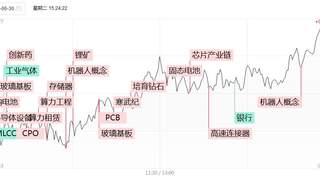 涨停复盘:半导体硬科技持续爆发!京东方A涨超9%,多氟多2连板,TCL科技4天2板!