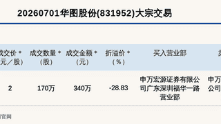 新三板创新层公司华图股份大宗交易折价28.83%，成交金额340万元