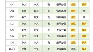 清华教授实名举报蒋方舟人大硕士论文系统性造假，人大回应已介入调查，蒋方舟至今未回应