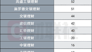 上半年468只美元理财扎堆上新,收益4%诱人么?汇率“吃掉”三成收益