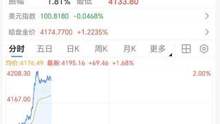 金价，直线拉升！芯片巨头、日韩股市逆转！大马士革发生爆炸！俄方：核打击目标+1