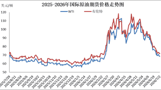 成品油价迎年内最大跌幅，加满一箱油少花37.5元