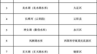 早安，重庆｜+10！重庆幸福河湖优秀案例“上新”，有你家门口的风景吗？