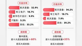 商业航天或迈入实质性成长阶段,卫星ETF易方达(563530)连续3日获资金加码