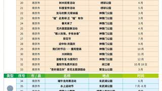 江苏发布2026公园活动清单 全年推出766项特色活动
