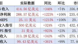 存储盈利、供需比接近峰值，市场转向上游滞后的半导体设备、材料