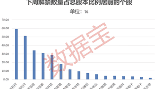 600673，签超130亿元算力服务合同！下周绿电龙头解禁市值超350亿元（附名单）