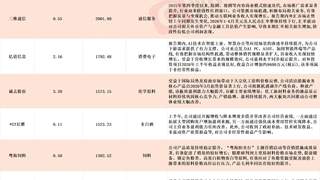 多股应声涨停！A股中报行情纵深推进，16家上市公司净利最高同比预增超10倍