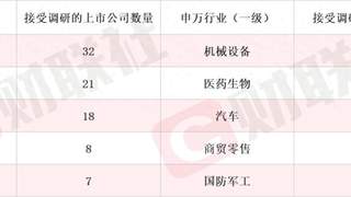 新产品配套英伟达产业链 液冷概念股斩获3天2板 本周机构密集调研相关上市公司