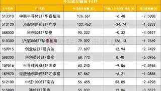 数据看盘IM期指空头大幅加仓，多家量化资金和机构激烈博弈澜起科技