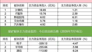 「数据看盘」IM期指空头大幅加仓，多家量化资金和机构激烈博弈澜起科技