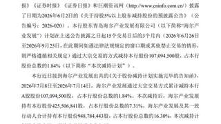 海尔产业发展完成减持青岛银行1.84%股份