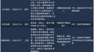 明星创业者扎堆，2026具身智能创业门槛有多高？
