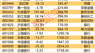 DeepSeek完成首轮融资 多家A股公司间接参股