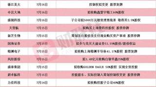 龙头9天7板 本周披露并购重组进展的A股名单一览