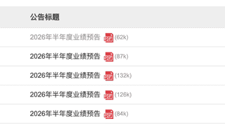 周六，多家创业板公司突发预增公告