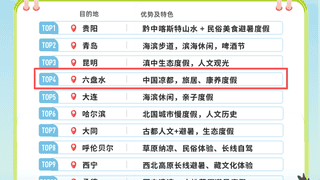 全国长线避暑游热门目的地，贵州六盘水排名第四！