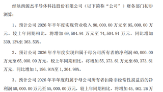 源杰科技上半年净利润预增1196%至1305% 光芯片概念股受关注