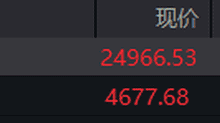 恒生指数与恒生科技指数开盘双双上涨