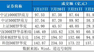 缩量轮动！谷歌财报分化：AI变现与烧钱压力并存