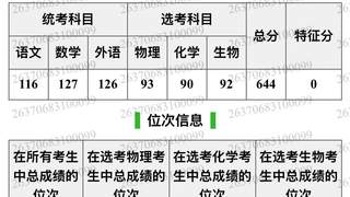 山东644分考生填报志愿失误被厦大马来西亚分校录取 家长：费用太高无力承担