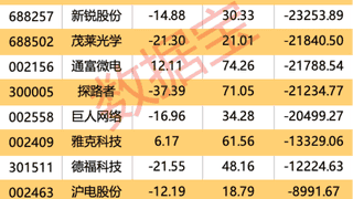 晚间突发！宁德时代官宣最高回购400亿股份