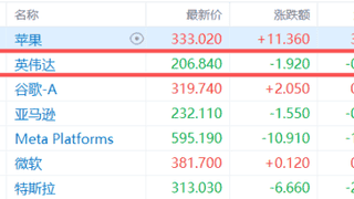 英伟达携手SK海力士 韩国AI项目总规模超5000亿美元