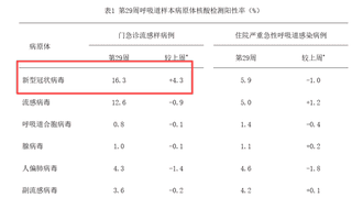 新冠疫情进入中流行阶段 医院药店药企一线现状受关注