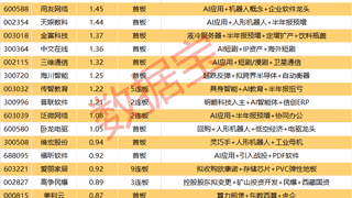 7月31日A股涨停股达101只 AI应用板块掀涨停潮