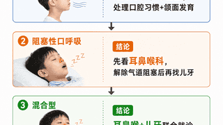 口呼吸≠单纯张嘴睡 家长别搞错首诊科室