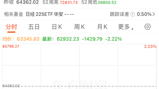 早盘韩国KOSPI指数跌超5% 三星SK海力士均跌近8%