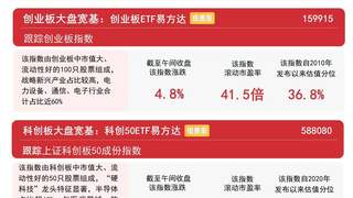 8月4日A股半日涨势迅猛 创业板指飙升4.8% 易方达创业板ETF成交额领跑全市场ETF