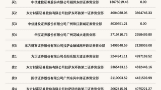 北交所维琪科技登龙虎榜 当日换手率达52.65%