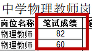 海南国兴中学事业编教师招考曝高分断档 校方称考生可提交书面异议