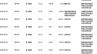 8月5日奥飞数据大宗交易折价成交1181.5万股 涉资2.52亿元