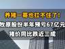 【养猪一哥也扛不住了！牧原股份半年亏掉67亿元，猪价同比跌近三成】