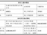 7.68亿股给全体员工,长鑫科技批量造富让人眼红