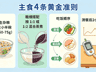 糖尿病患者应合理选择主食种类和食用量