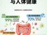 发酵食品养肠有讲究:选对菌种才能事半功倍