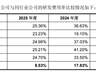 陪伴类机器人卖了5000台，优必选能松口气了？