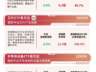 半导体概念大幅调整,资金逢低布局,半导体设备ETF易方达(159558)日内获近2亿份净申购