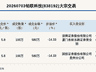 新三板创新层公司铂联科技发生2笔大宗交易，总成交金额1160万元