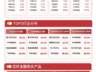 科创芯片指数早盘翻红涨超1%，科创芯片ETF易方达（589130）连续6日获资金加码