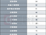 上半年468只美元理财扎堆上新,收益4%诱人么?汇率“吃掉”三成收益