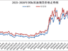 成品油价迎年内最大跌幅，加满一箱油少花37.5元