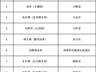 早安,重庆|+10!重庆幸福河湖优秀案例“上新”,有你家门口的风景吗?