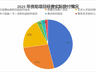 超6亿元彩票公益金支持艺术事业