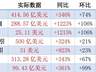 存储盈利、供需比接近峰值,市场转向上游滞后的半导体设备、材料