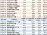 ETF规模速报 | 中证1000ETF南方净流入超26亿元，港股通科技30ETF工银净流出超10亿元